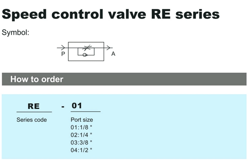 High Quality Re-03 G3/8 Throttle Valve Speed Regulating Valve Solenoid Throttle Pneumatic Flow Control Valve